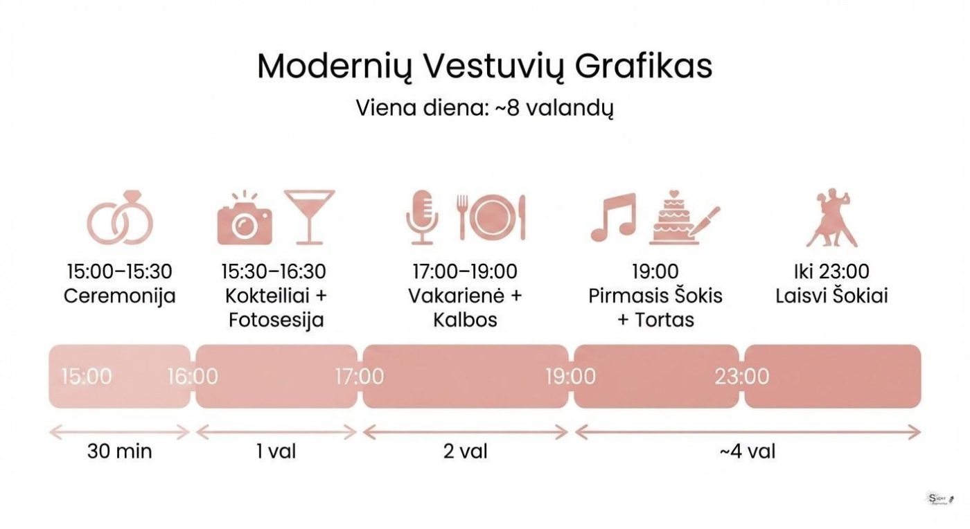 Modernių vestuvių vienos dienos laiko grafikas nuo ceremonijos iki šokių su valandomis
